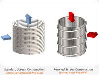 Cylindrical Screen