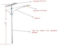 solar led street lighting