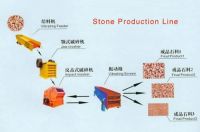 sand making line, stone production line  10-490t/h