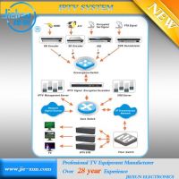 IPTV Platform Server IPTV Streaming Server System