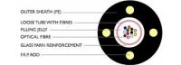 Optical Fibre Cables