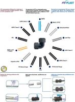 PE AND PP FITTINGS AND VALVES