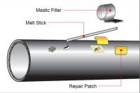 SHAIC Repair patch, Mastic Filler, Melt Stick