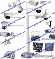 CCTV Products |CC...