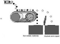 EDDY CURRENET SEPARATOR