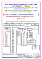 ISO 17025:2005 testing laboratory documents kit