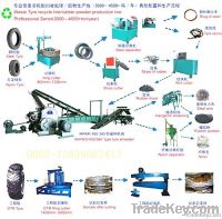 Waste tyre recycling machine system