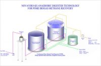 Pome Biogas Methane Recovery