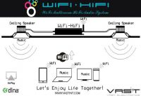 Multi room wifi music system V-H500