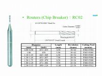 Tungsten steel milling cutter (Chip Breaker)