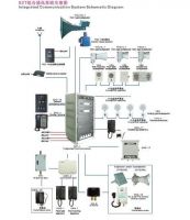 Marine Digital Inergrated Communication system