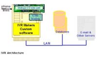 Phonate Graphical IVR Designer Tool