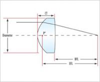 Zinc Selenide Infrared (IR) Aspheric Lenses