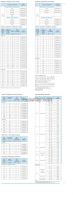 CONTACTORS BOTH AC AND DC AVAILABLE ALL VOLTAGES