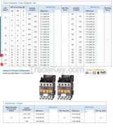 DC CONTACTORS EQUIVALENT