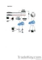 Voip Unified communication server
