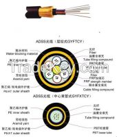 All Dielectric Self-supporting Aerial Cable ADSS