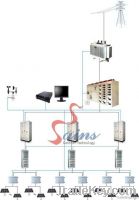 Hvac Control System