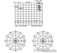 13dBi tri-band yagi antenna