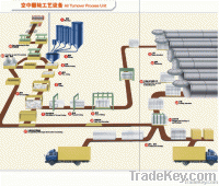 AAC MACHINERY