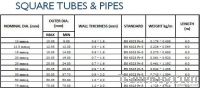 Square Tubes and Pipes