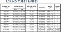 Round Tubes and Pipes