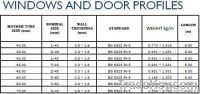 Windows and Door Profiles