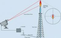 Flare Stack Systems