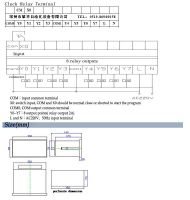 Programmable Industrial Process Controller