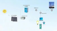 Solar/Wind power system