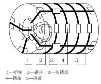 Steel Coil