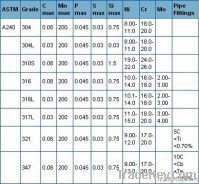 Cold rolled galvanized steel plate