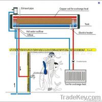 https://www.tradekey.com/product_view/160l-Domestic-Pre-hested-Pressurized-Solar-Water-Heater-With-Ce-4035112.html