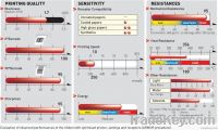 https://jp.tradekey.com/product_view/Axr-7-80mm-X-74m-Resin-Ribbon-3856261.html