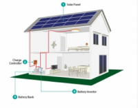 2KW Solar Power System Off-Grid With Battery Backup