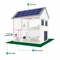 1KW Solar Power System Off Grid With Battery