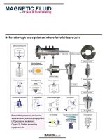 Magnetic fluid for Gas &amp; Dust sealing, ferrofluid, ferrofluid seal