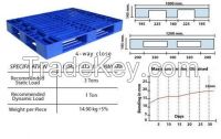 Plastic Pallet Manufacturer