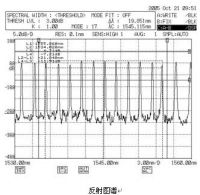 Sensing Fiber Bragg Grating Array 