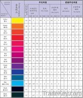 reactive dyes