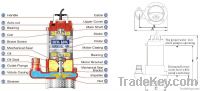 (A Series) High Head Submersible Pump