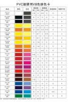 Pigment Colorant for PVC