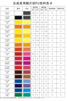 Pigment Colorant for PU Synthetic Leather