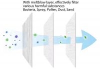 3 Ply Disposable Face Mask - ASTM Level 1, GB32610