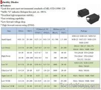 Schottky Diodes