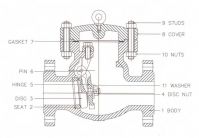 Check Valve