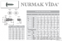 DIN 968 Truss head Self tapping screw with cross recess