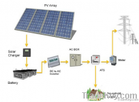 Grid Tie With Battery Storage System