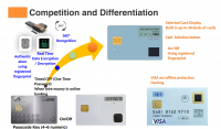 Bio Fingerprint Recognition Card