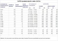Aluminum Conductor Xlpe Insulated And Pvc Sheathed Power Transmission